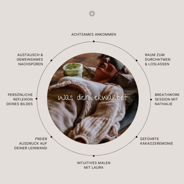 Kakaozeremonie, Breathwork und intuitives Malen in München